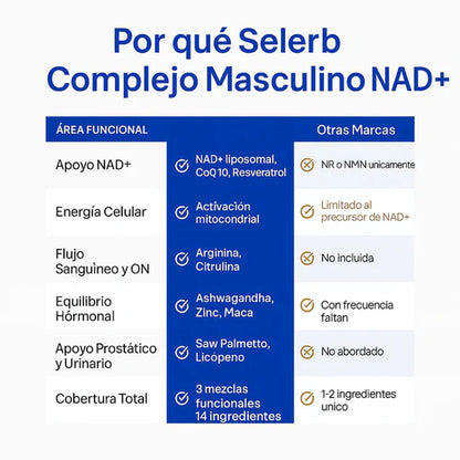 SELERB NAD+ PARA HOMBRES ( EN CAJA )– ENERGÍA, CIRCULACIÓN Y ANTI-EDAD - KAPE